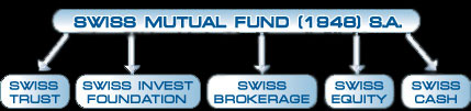 Swisscash Mutual Fund