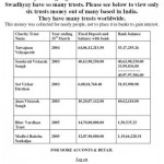 Financial details of trusts, run by Swadhyay Parivar