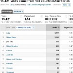 Country list of Visitors-1