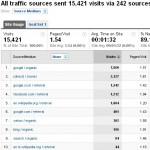 Detailed Traffic Sources Overview