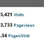 Site Usage Figures