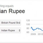 conversion-1-GBP-to-INR-august-21-2013.jpg