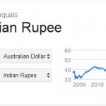 conversion-1-australia-dollar-to-INR-august-21-2013.jpg