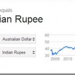 conversion-1-australia-dollar-to-INR-august-21-2013_thumb.jpg