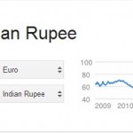 conversion-1-euro-to-INR-august-21-2013.jpg