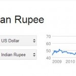 conversion-1-usd-to-INR-august-21-2013.jpg
