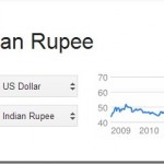 conversion-1-usd-to-INR-august-21-2013_thumb.jpg