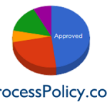 processpolicy-logo